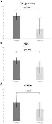 Effect of neridronate on axial involvement in patients with spondyloarthritis when biologics are not possible. Results of a monocentric study